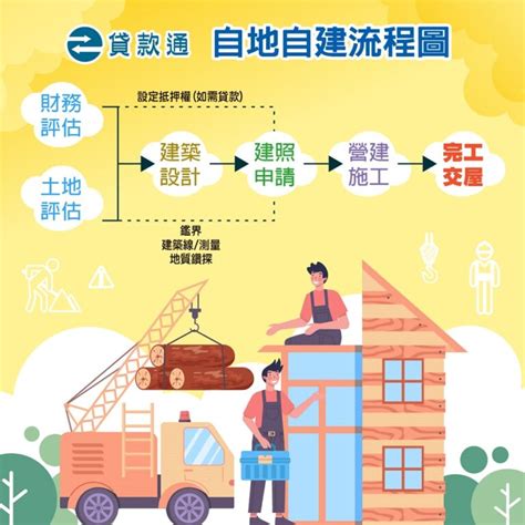 蓋房子要多少錢|【2024懶人包】自地自建是什麼？看懂完整自地自建。